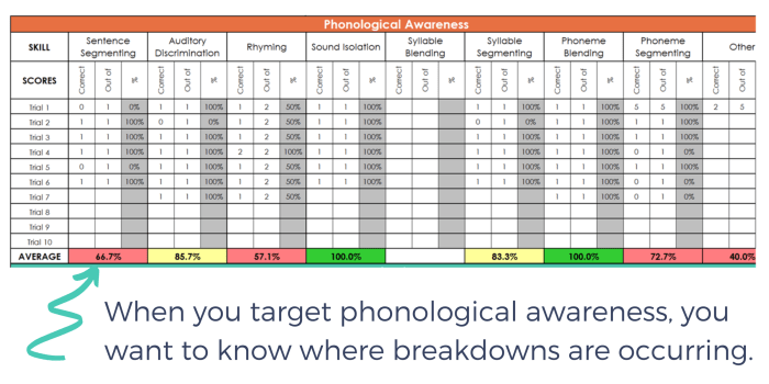 Phonological