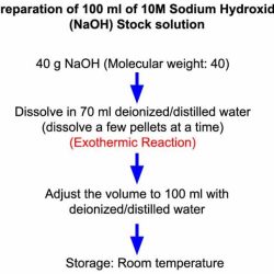 Solved naoh solution ph transcribed problem text been show has