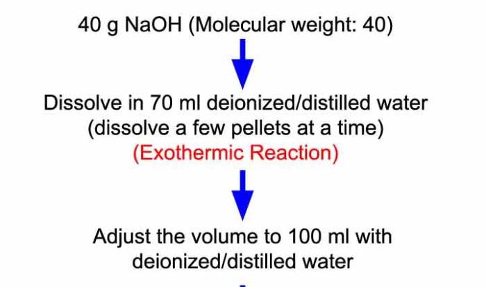 Solved naoh solution ph transcribed problem text been show has