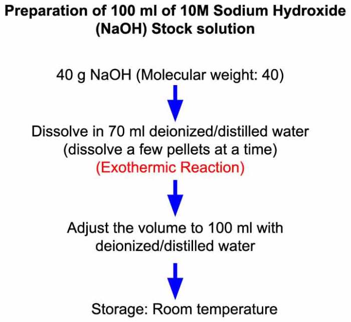 Solved naoh solution ph transcribed problem text been show has