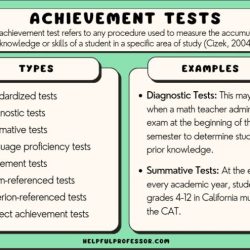 Cap achievement 1 drill test