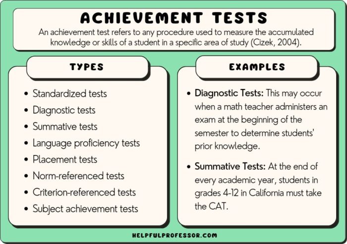 Cap achievement 1 drill test