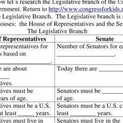 Legislative branch worksheet answer key