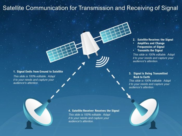 A detractor to the uhf satellite communication is